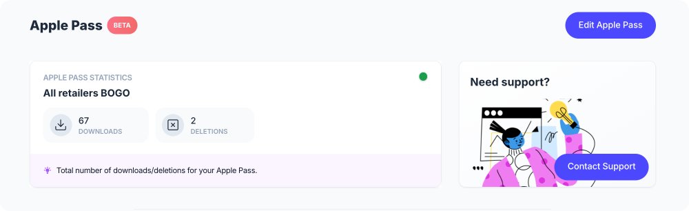Apple Pass statistics for an all-retailers BOGO offer: 67 downloads and 2 deletions